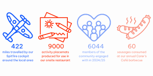 community statistics