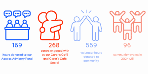 community statistics